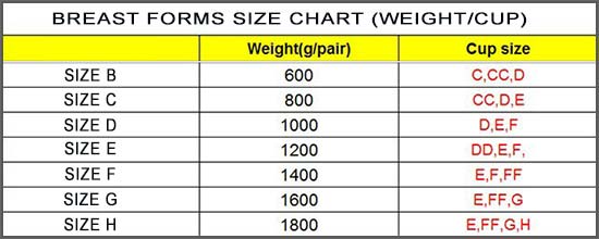 Silicone Breast Form Size Chart by Weight & Cup